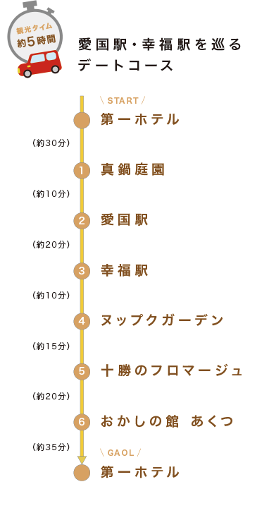 愛国駅・幸福駅を巡るデートコース