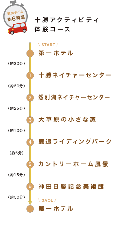 十勝アクティビティ体験コース