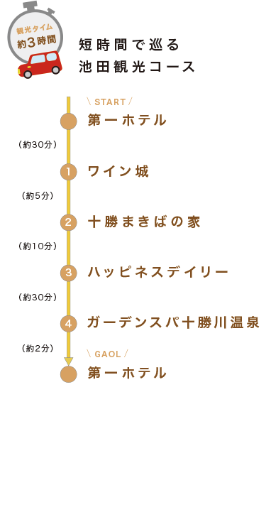 短時間で巡る池田観光コース