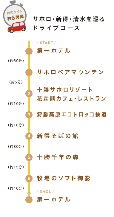 サホロ・新得・清水を巡るドライブコース